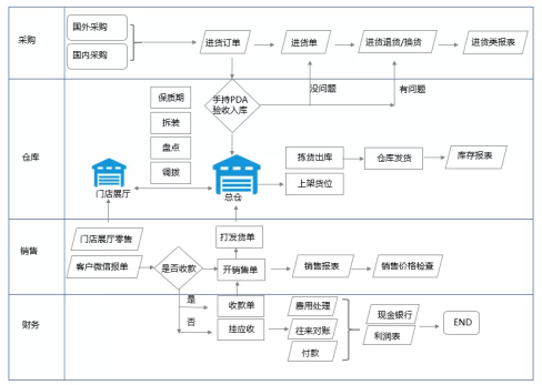 日化行业客户：信盛道商贸有限公司