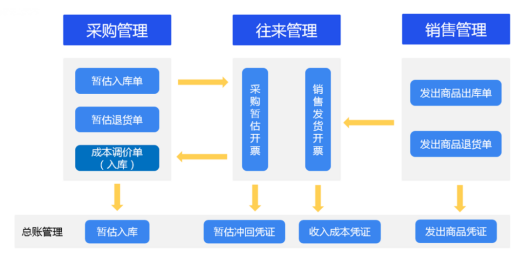 管家婆分销ERP V10.0.5发版公告